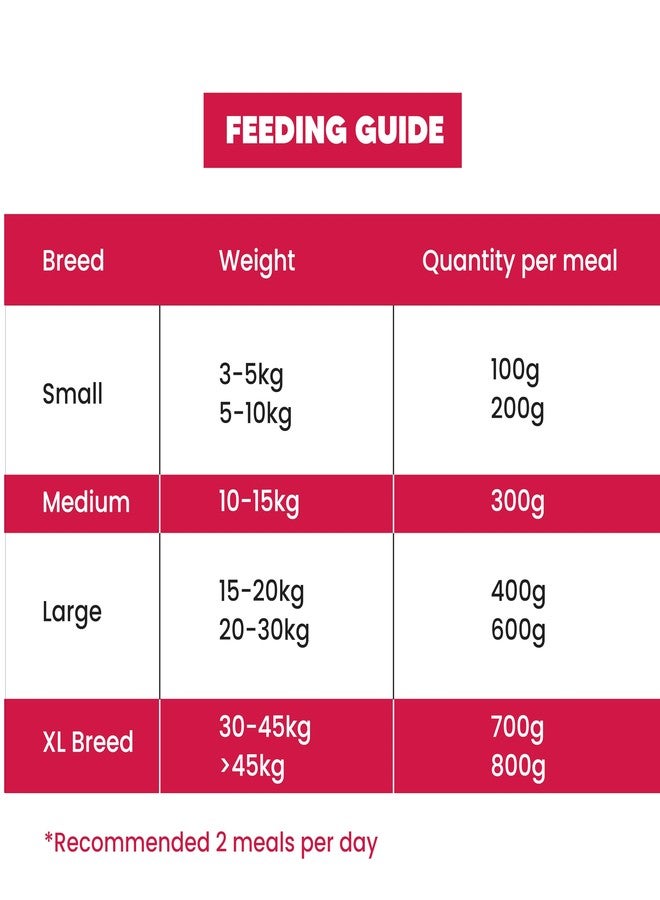 Goofy Tails Lamb & Rosemary Wet Dog Food 3kg (100g X 30 Pack) Wholesome, Human Grade, Preservative Free, Grain & Gluten Free, Taste Booster & Food Topper - Image 5